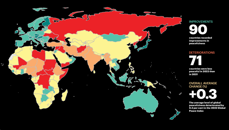 GLobal Peace Index 2022