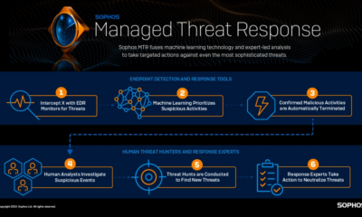 Sophos Managed Detection and Response 1