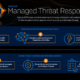 Sophos Managed Detection and Response 1