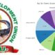 Awba-Ofemili Development Union (ADU), Abuja Branch